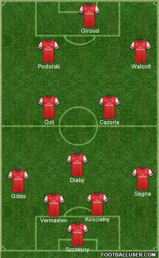 Arsenal Formation 2013