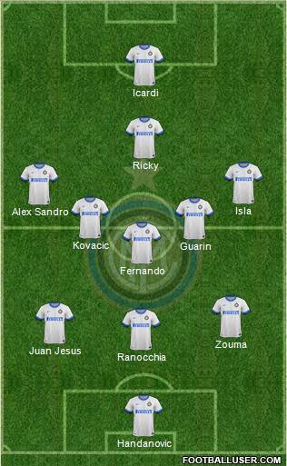 F.C. Internazionale Formation 2013
