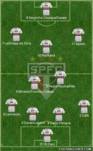 São Paulo FC Formation 2013