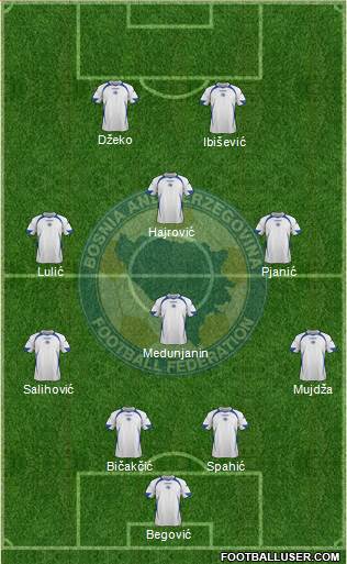 Bosnia and Herzegovina Formation 2013