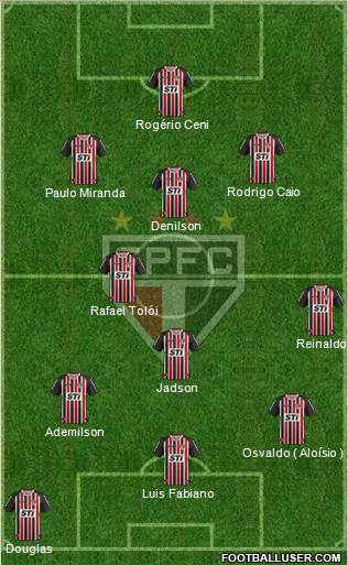 São Paulo FC Formation 2013