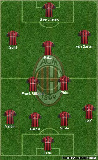 A.C. Milan Formation 2013