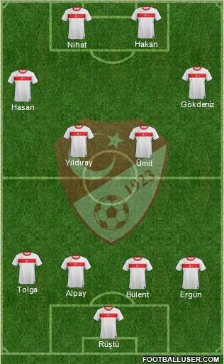 Turkey Formation 2013