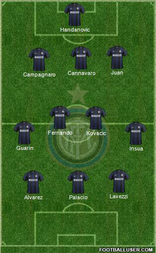 F.C. Internazionale Formation 2013