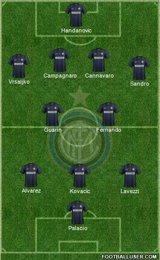 F.C. Internazionale Formation 2013