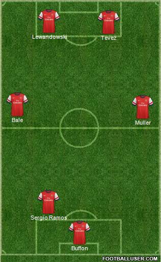 Arsenal Formation 2013