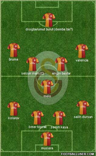 Galatasaray SK Formation 2013