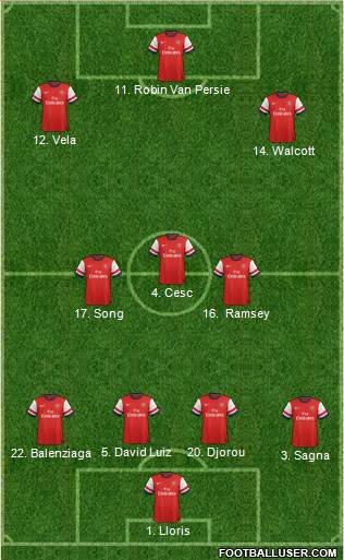 Arsenal Formation 2013