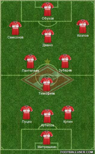 Spartak Moscow Formation 2013