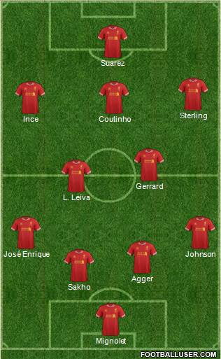 Liverpool Formation 2013