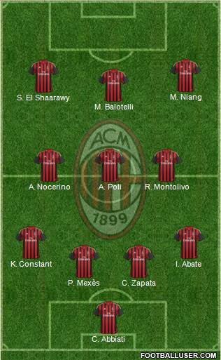 A.C. Milan Formation 2013