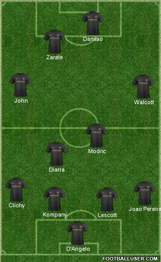 Manchester City Formation 2013