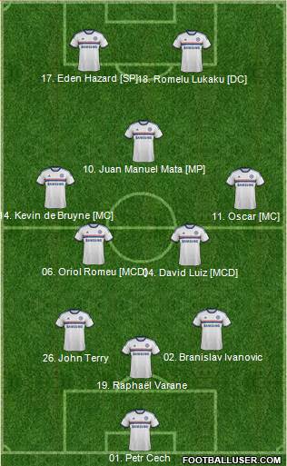 Chelsea Formation 2013
