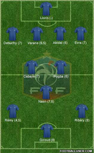 France Formation 2013