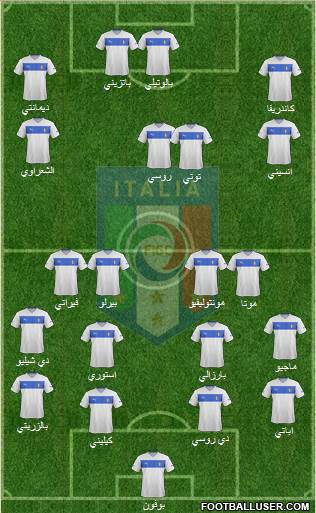 Italy Formation 2013