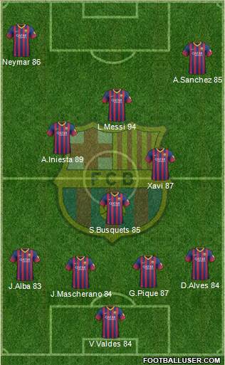 F.C. Barcelona Formation 2013
