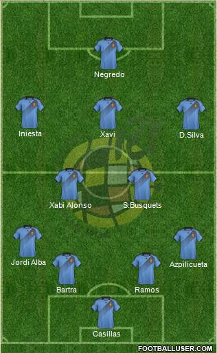 Spain Formation 2013