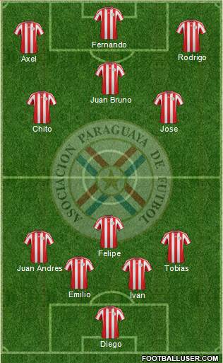 Paraguay Formation 2013