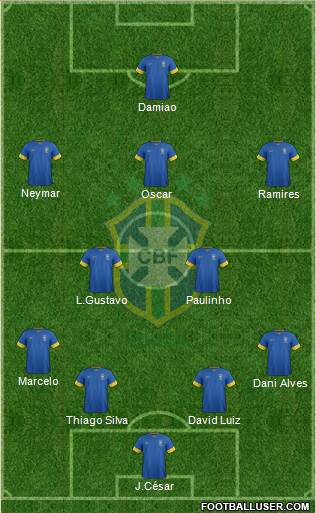 Brazil Formation 2013