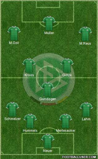 Germany Formation 2013