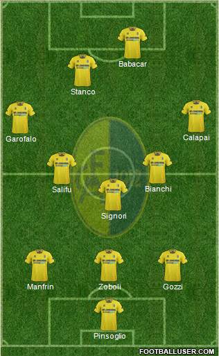 Modena Formation 2013