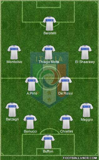 Italy Formation 2013