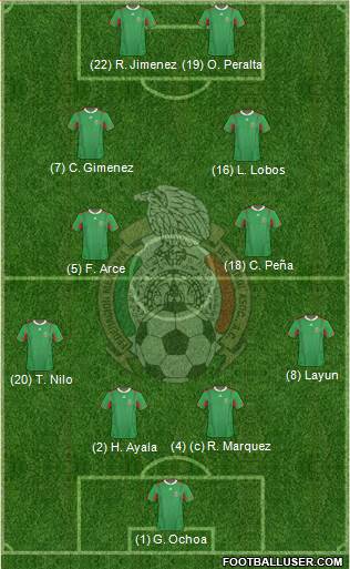 Mexico Formation 2013