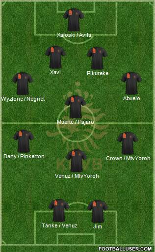 Holland Formation 2013