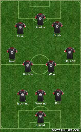 D.C. United Formation 2013