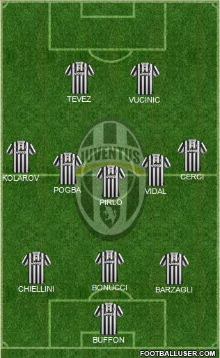 Juventus Formation 2013
