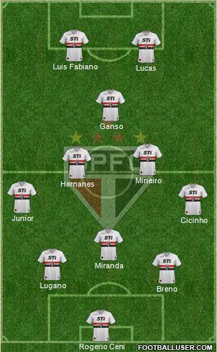 São Paulo FC Formation 2013