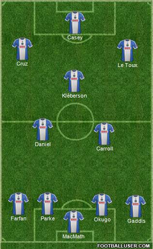 Philadelphia Union Formation 2013