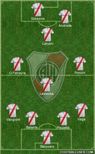 River Plate Formation 2013