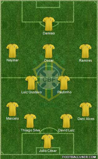 Brazil Formation 2013