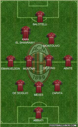 A.C. Milan Formation 2013