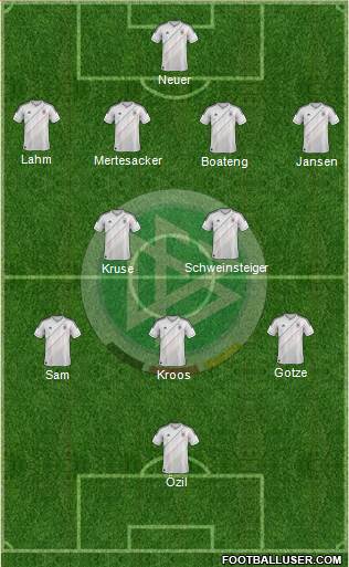 Germany Formation 2013