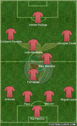 Sport Lisboa e Benfica - SAD Formation 2013