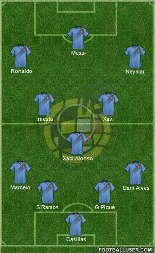 Spain Formation 2013