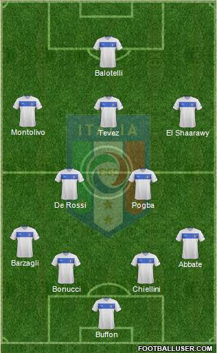 Italy Formation 2013