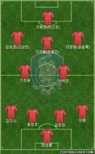South Korea Formation 2013