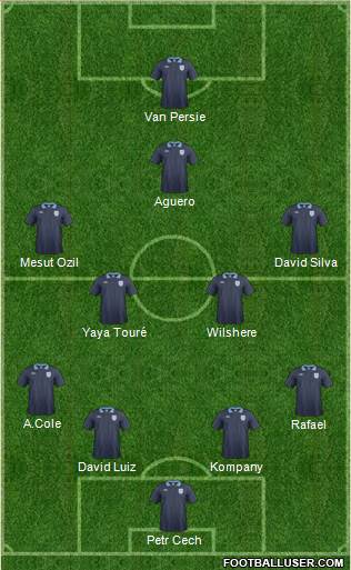 England Formation 2013