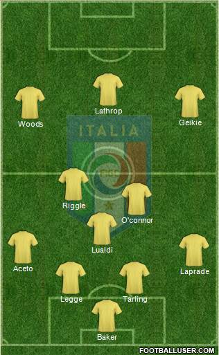 Italy Formation 2013