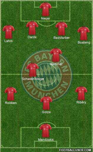 FC Bayern München Formation 2013