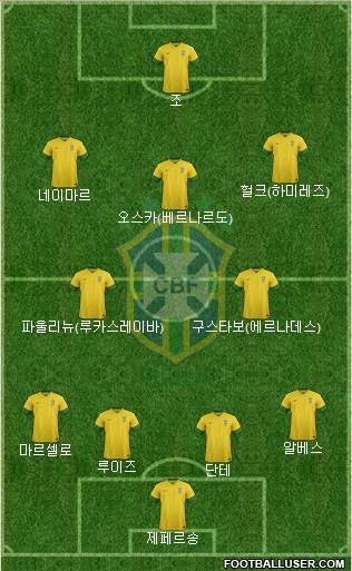 Brazil Formation 2013