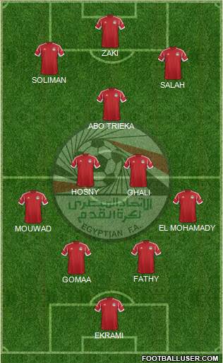 Egypt Formation 2013