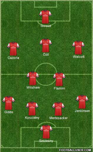 Arsenal Formation 2013