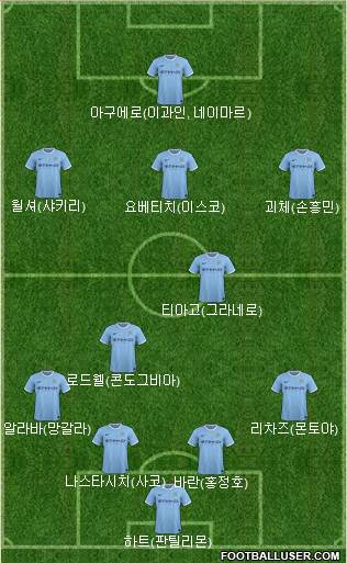Manchester City Formation 2013