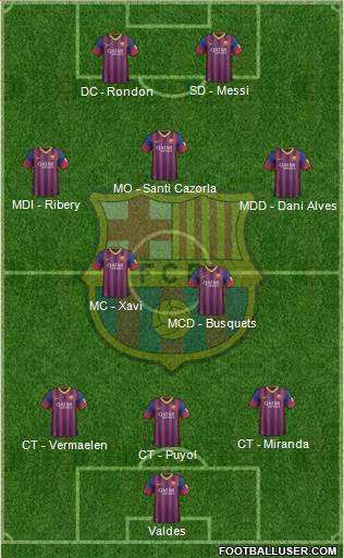 F.C. Barcelona Formation 2013