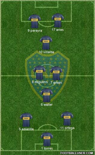 Boca Juniors Formation 2013