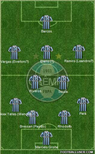 Grêmio FBPA Formation 2013